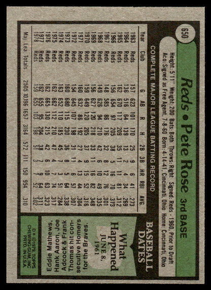1979 Topps Baseball Complete Set - EXMT AVG - Smith RC Ryan