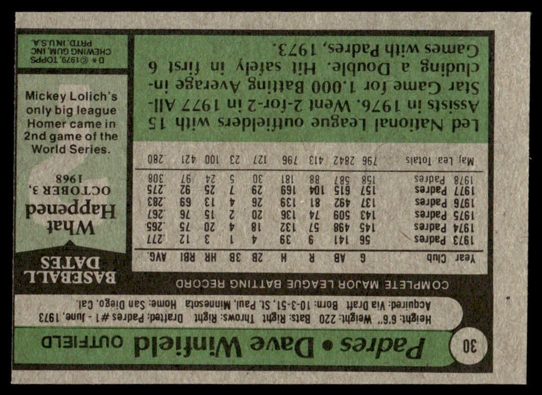 1979 Topps Baseball Complete Set - EXMT AVG - Smith RC Ryan