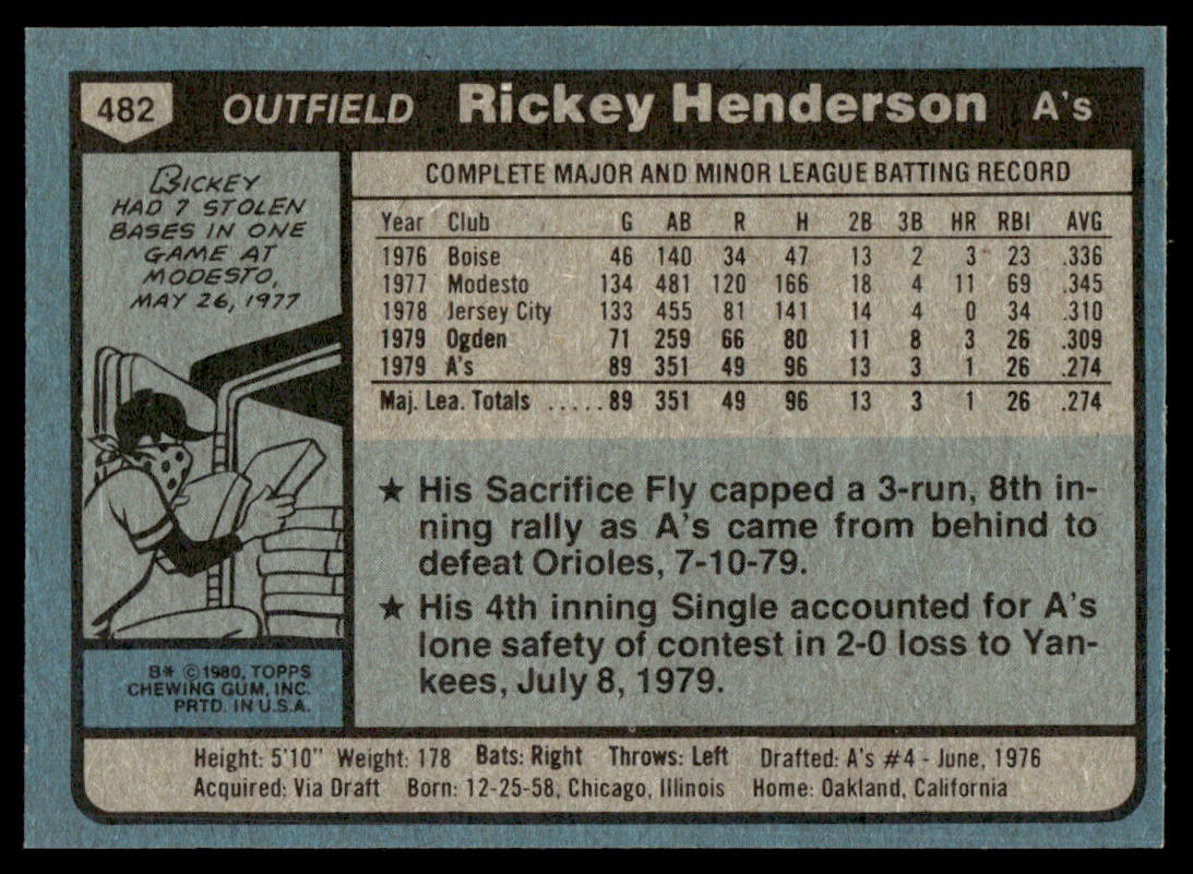 1980 Topps Baseball Complete Set - EXMT/NM - Henderson RC Ryan