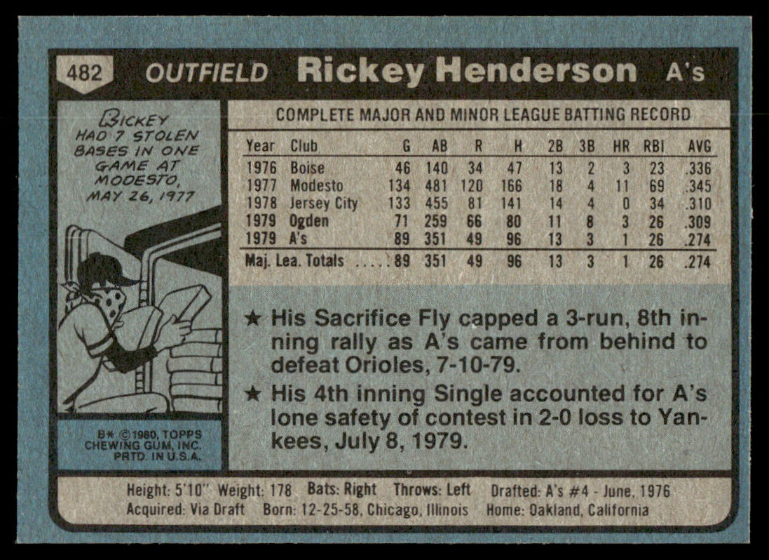 1980 Topps Baseball Complete Set - NM AVG - Henderson RC Ryan