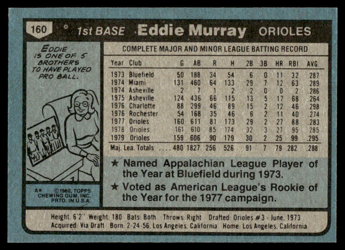 1980 Topps Baseball Complete Set - EXMT/NM - Henderson RC Ryan
