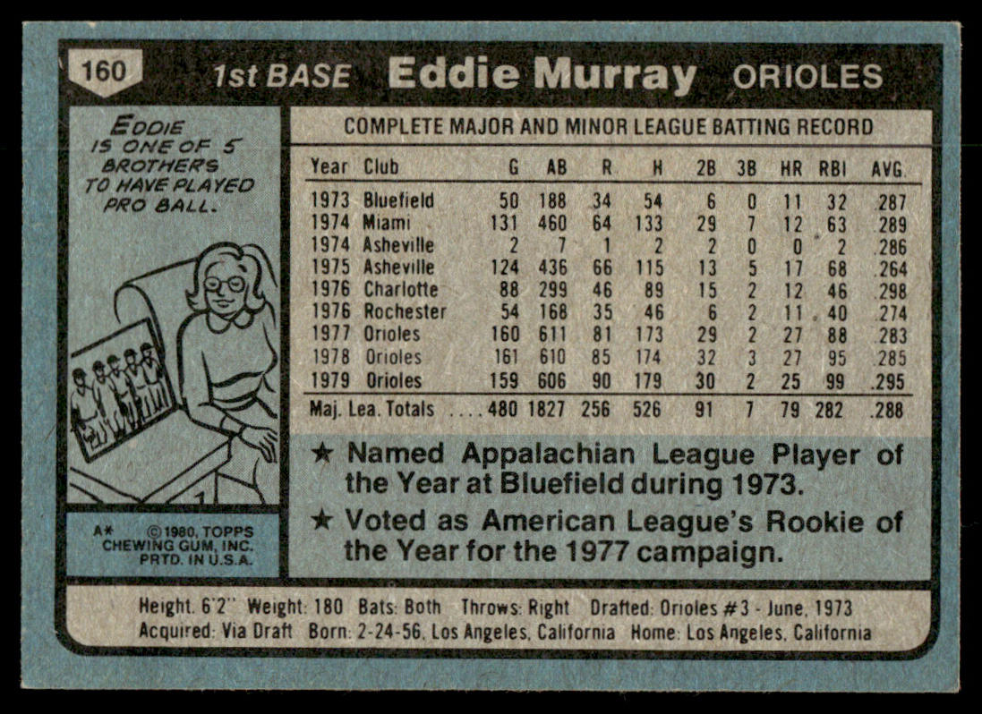 1980 Topps Baseball Complete Set - NM AVG - Henderson RC Ryan