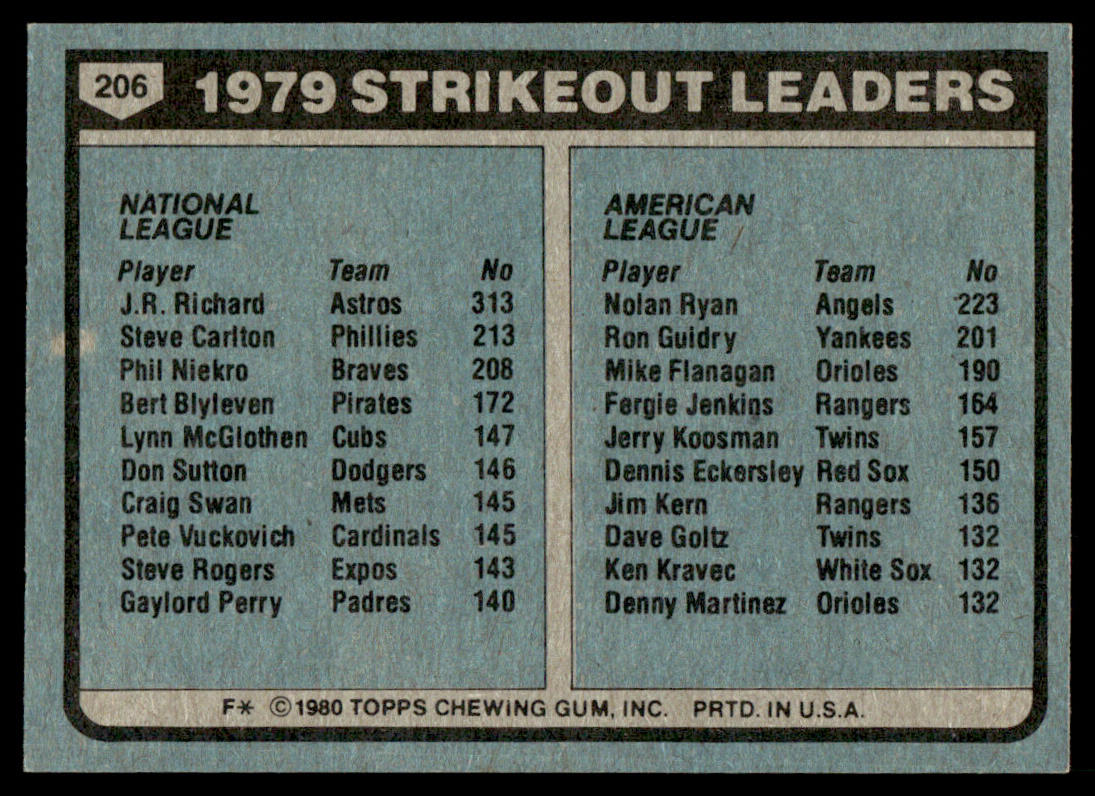 1980 Topps Baseball Complete Set - EXMT/NM - Henderson RC Ryan