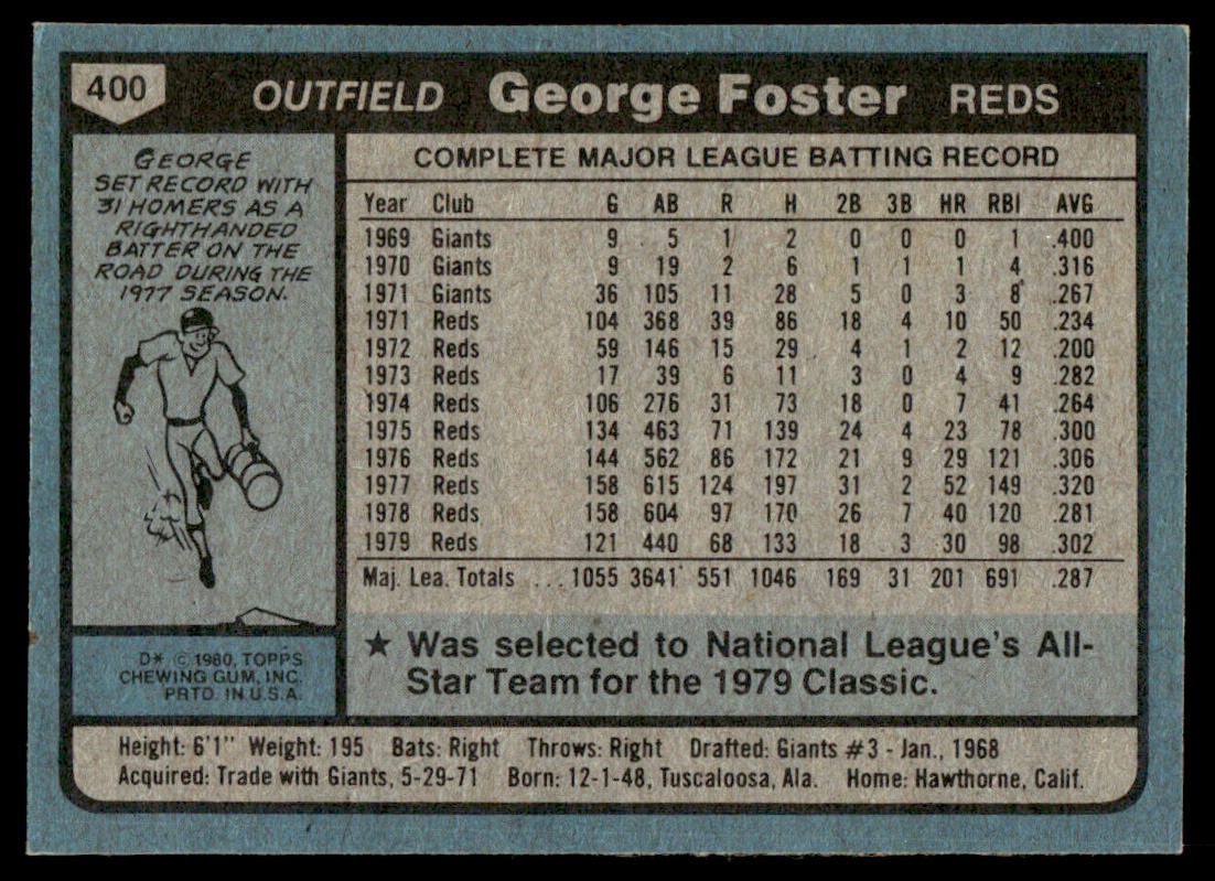 1980 Topps Baseball Complete Set - EXMT/NM - Henderson RC Ryan