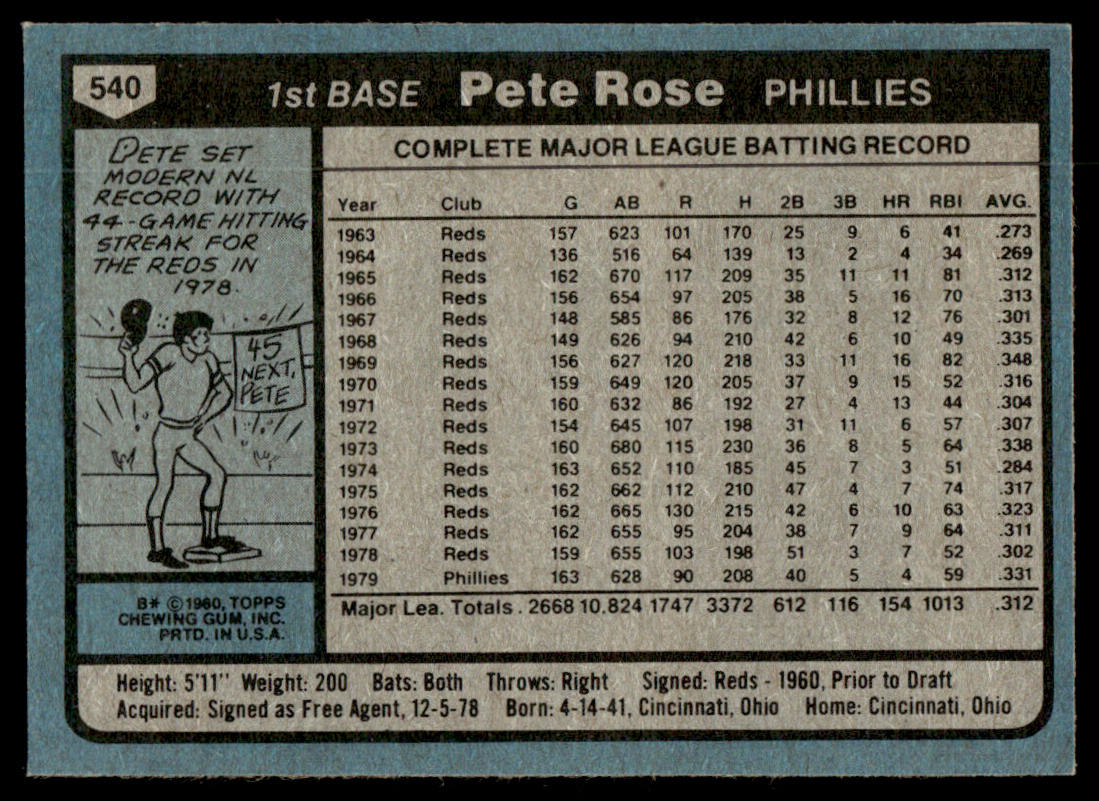 1980 Topps Baseball Complete Set - NM AVG - Henderson RC Ryan