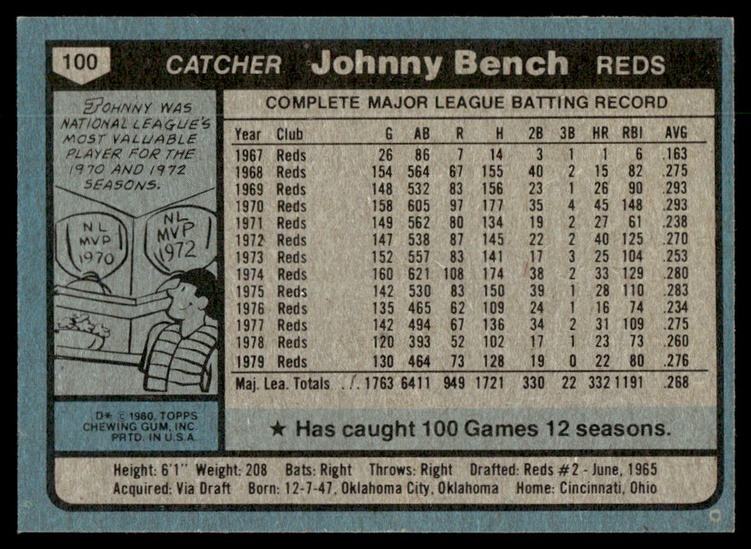 1980 Topps Baseball Complete Set - NM AVG - Henderson RC Ryan