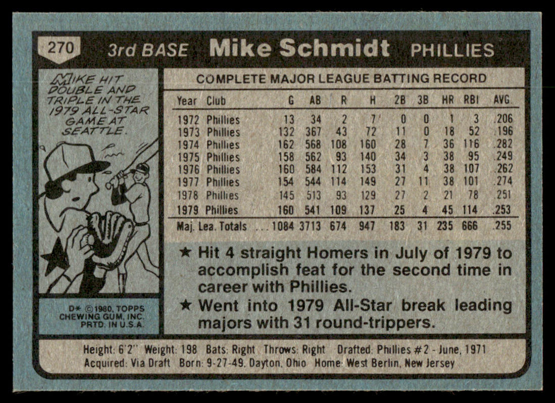 1980 Topps Baseball Complete Set - NM AVG - Henderson RC Ryan