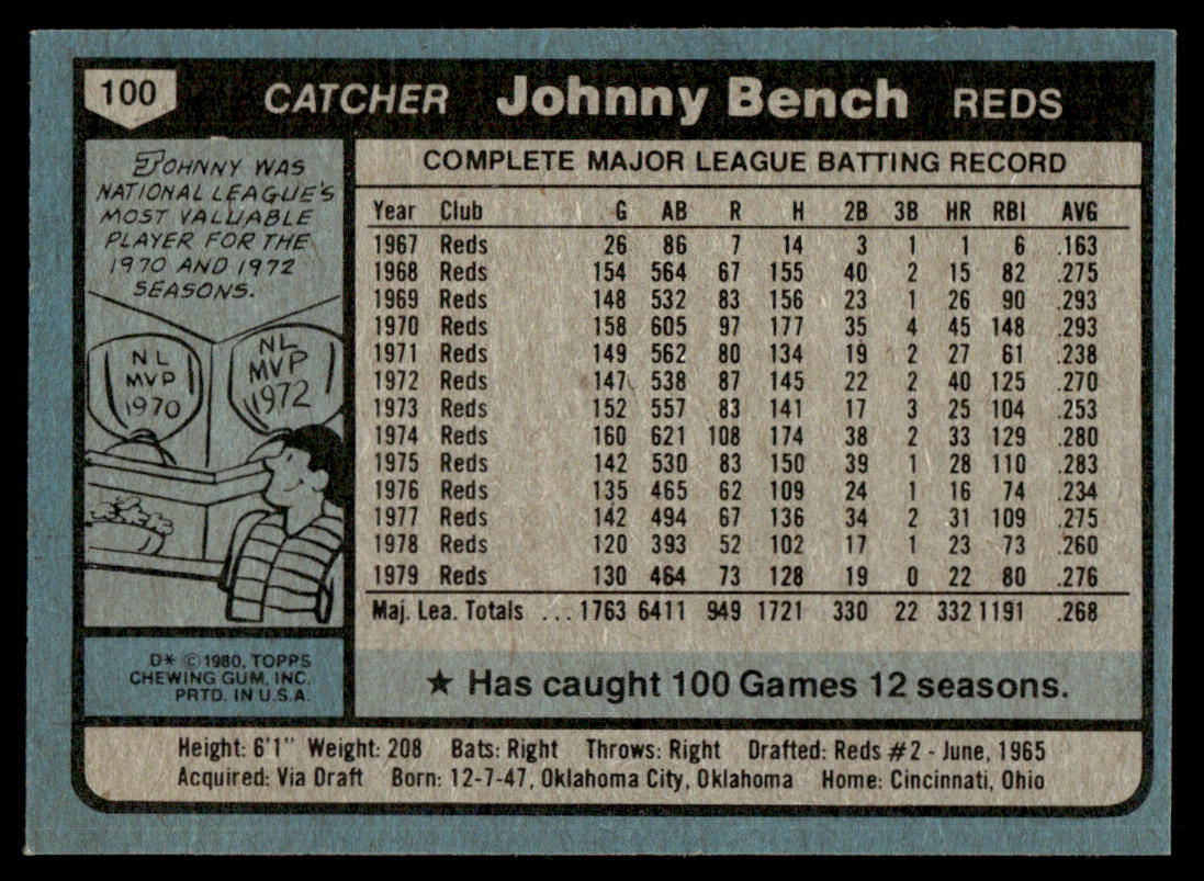 1980 Topps Baseball Complete Set - EXMT/NM - Henderson RC Ryan