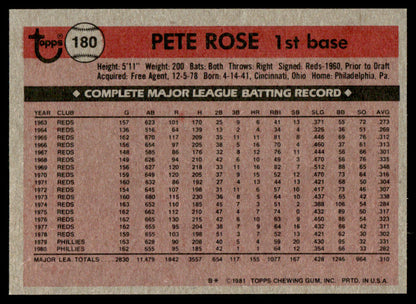 1981 Topps Baseball Complete Set + TRADED - NM AVG - Baines Raines Valenzuela RC