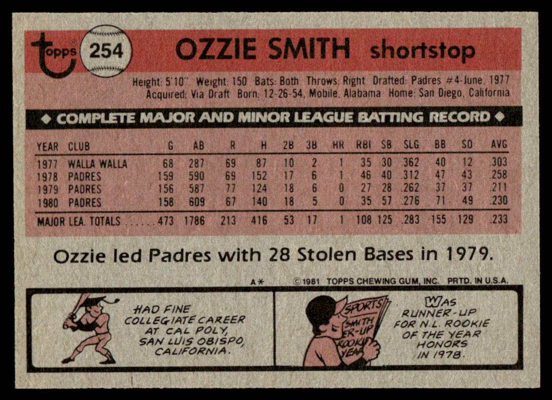 1981 Topps Baseball Complete Set + TRADED - NM AVG - Baines Raines Valenzuela RC