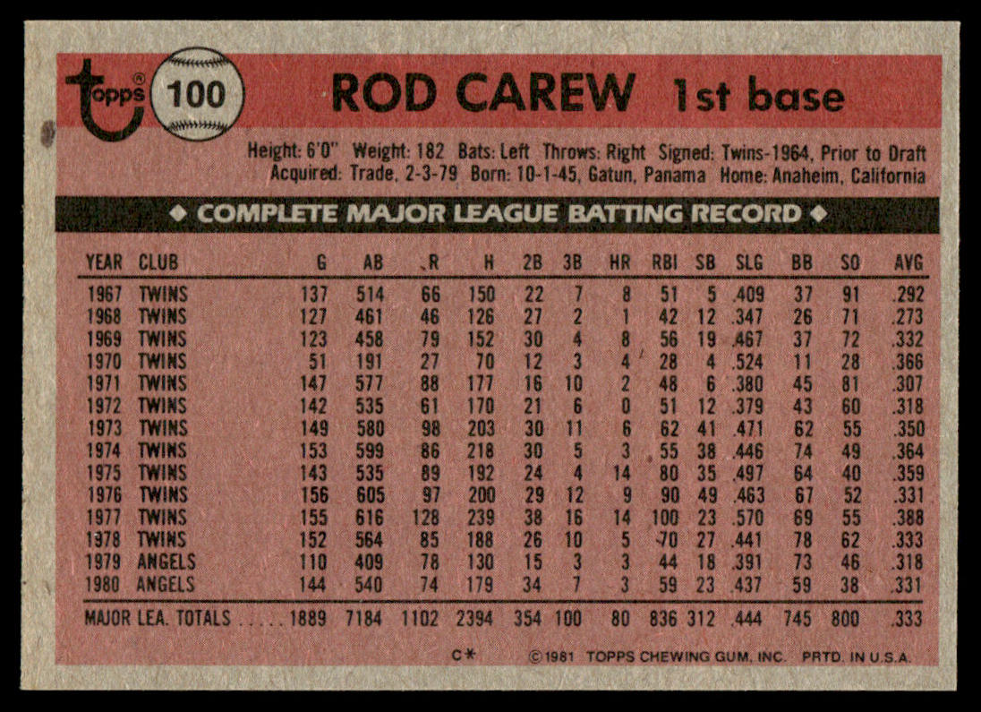 1981 Topps Baseball Complete Set + TRADED - NM AVG - Baines Raines Valenzuela RC