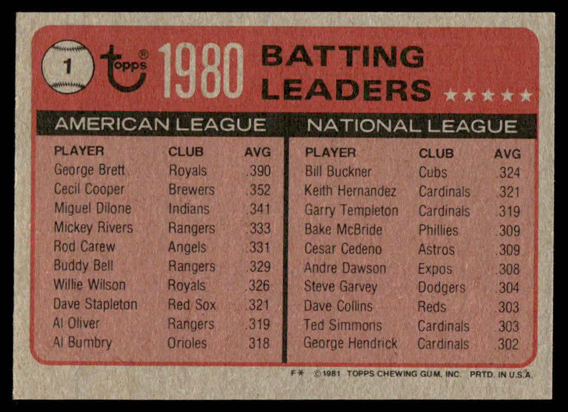 1981 Topps Baseball Complete Set + TRADED - NM AVG - Baines Raines Valenzuela RC