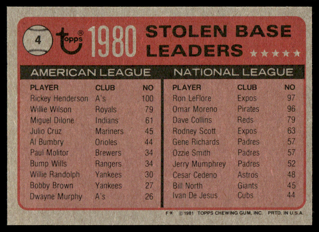 1981 Topps Baseball Complete Set + TRADED - NM AVG - Baines Raines Valenzuela RC