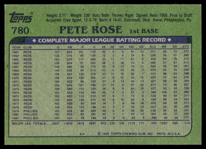 1982 Topps Baseball Complete Set Vending! - NMMT AVG - PSA 8 Ripken RC
