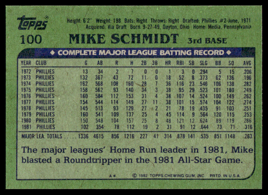 1982 Topps Baseball Complete Set Vending! - NMMT AVG - PSA 8 Ripken RC