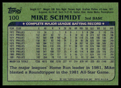 1982 Topps Baseball Complete Set Vending! - NMMT AVG - PSA 8 Ripken RC