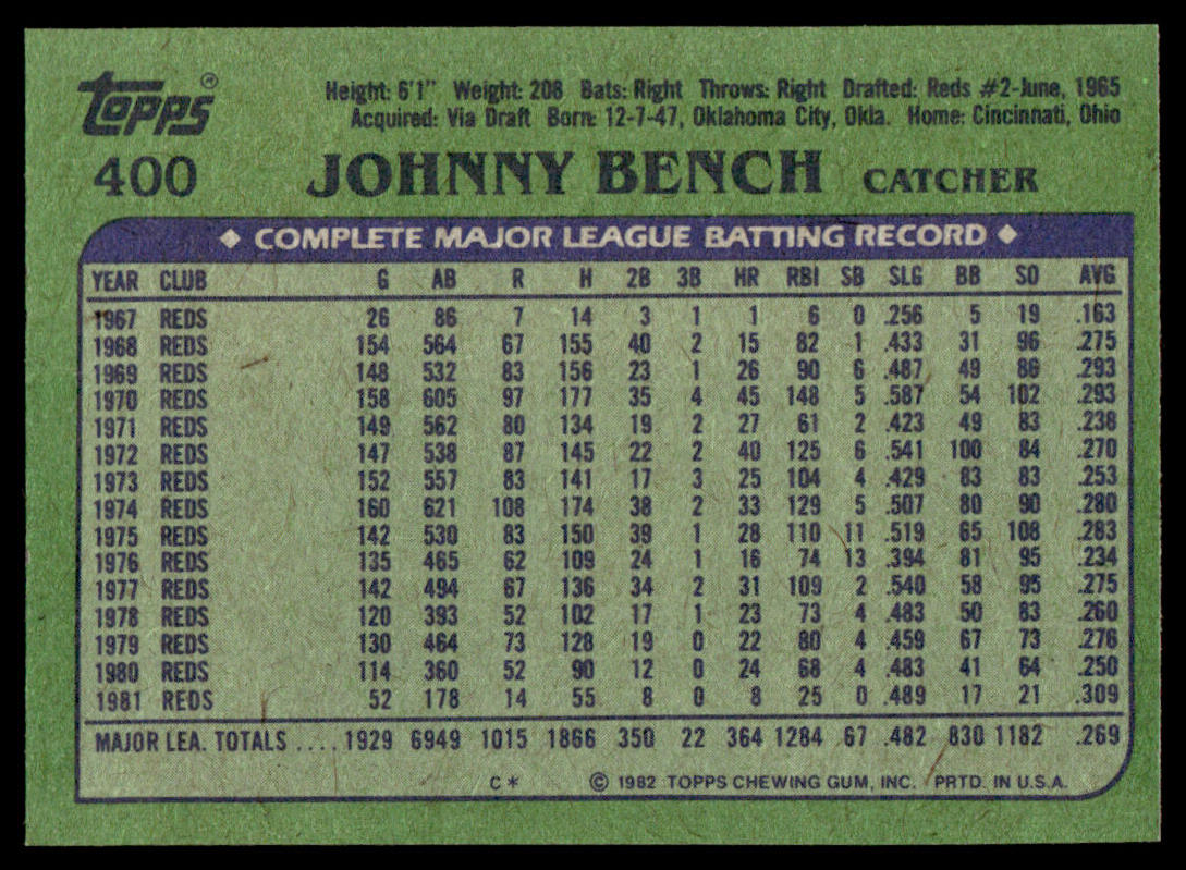 1982 Topps Baseball Complete Set Vending! - NMMT AVG - PSA 8 Ripken RC