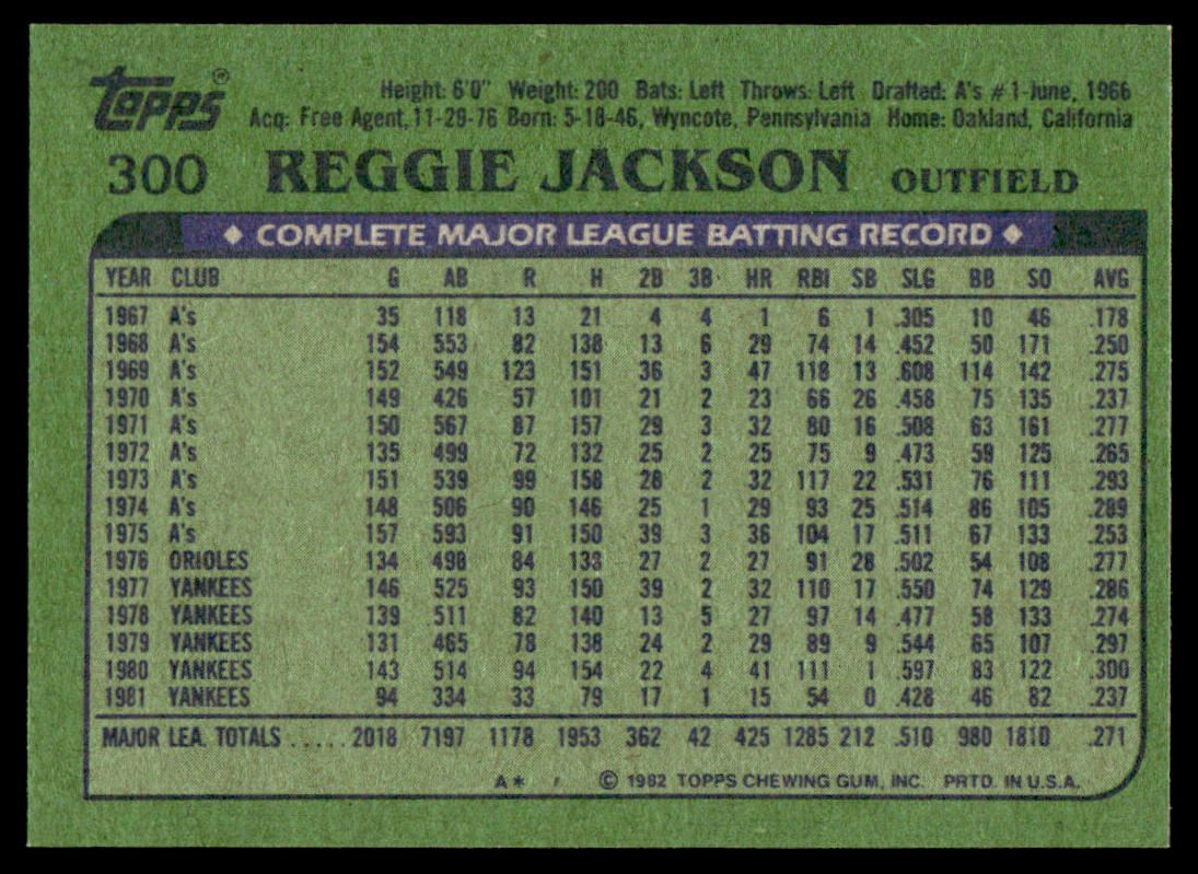 1982 Topps Baseball Complete Set Vending! - NMMT AVG - PSA 8 Ripken RC