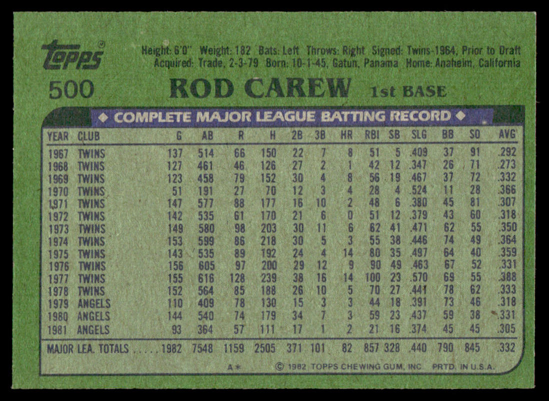 1982 Topps Baseball Complete Set Vending! - NMMT AVG - PSA 8 Ripken RC