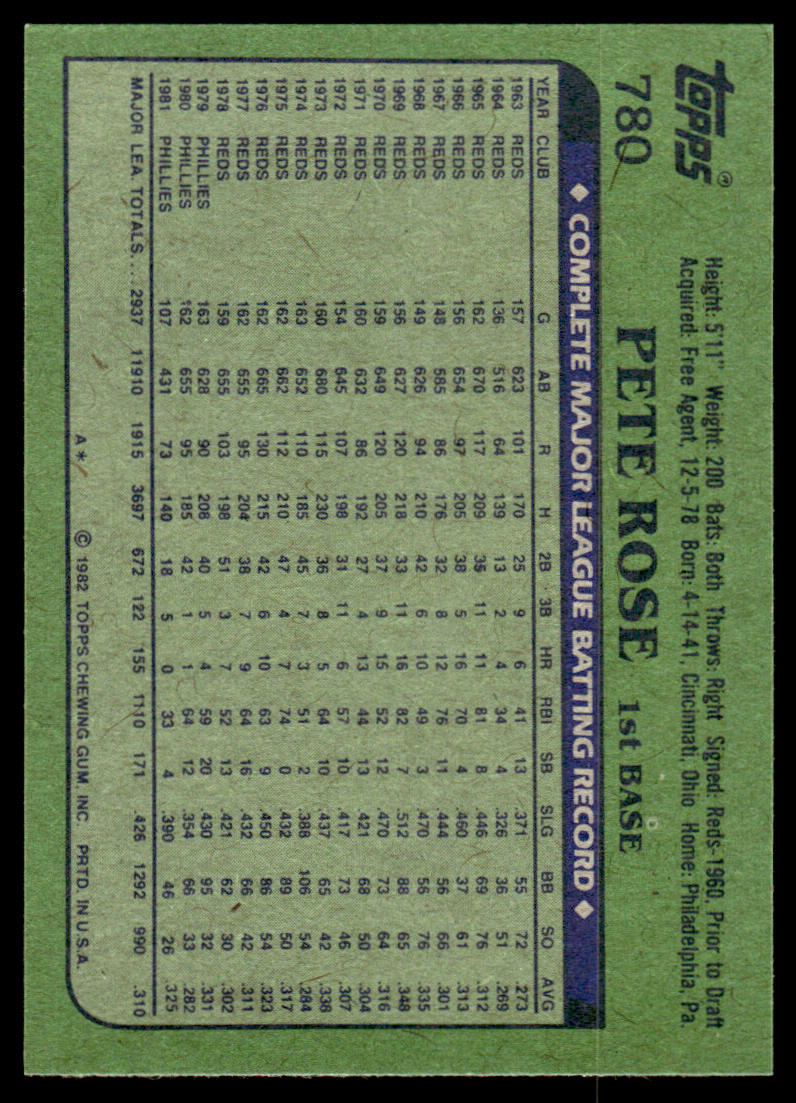 1982 Topps Baseball Complete Set Vending! + Traded - PSA 8 Ripken RC