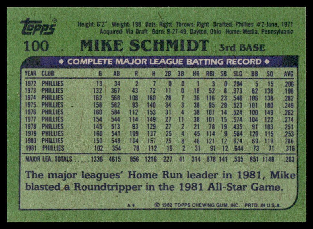 1982 Topps Baseball Complete Set Vending! + Traded - PSA 8 Ripken RC