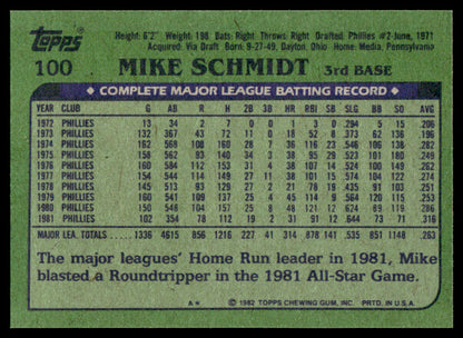 1982 Topps Baseball Complete Set Vending! + Traded - PSA 8 Ripken RC