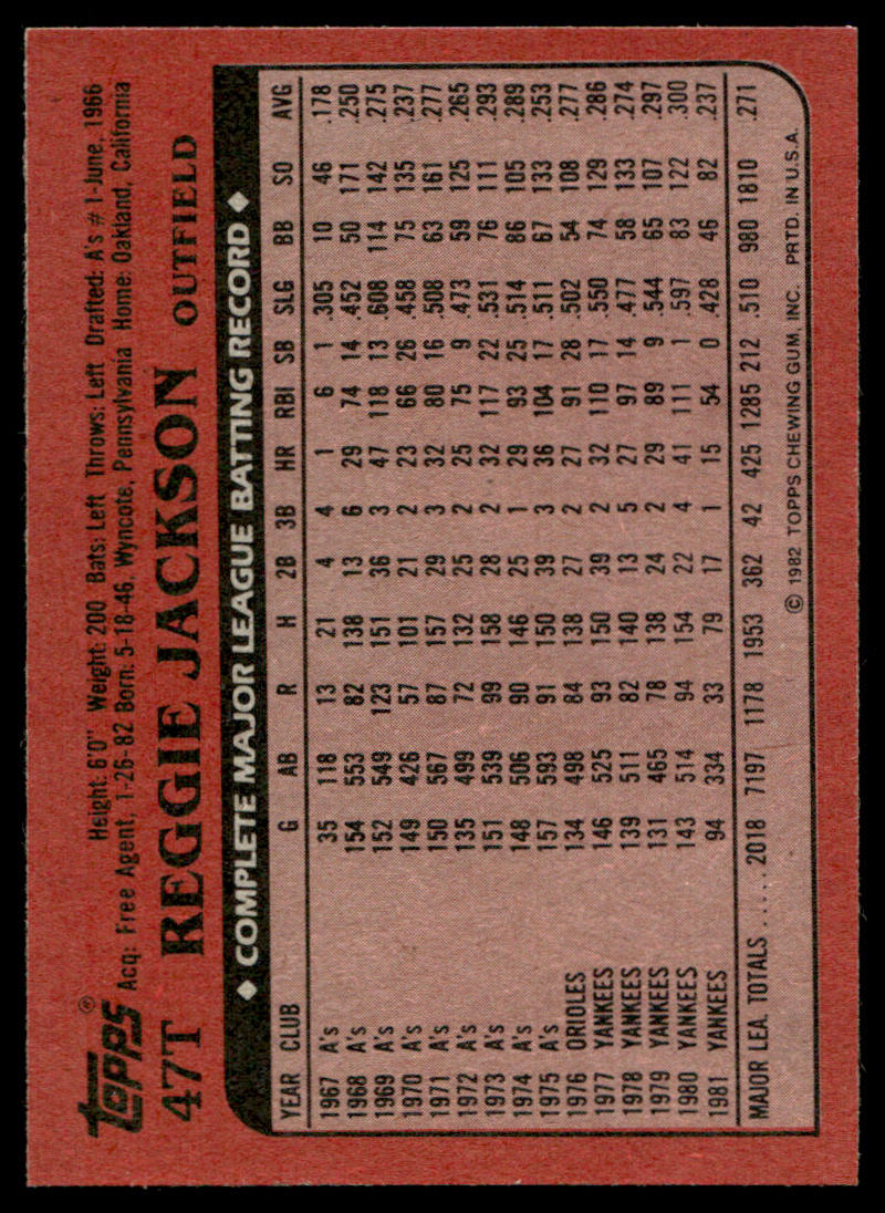 1982 Topps Baseball Complete Set Vending! + Traded - PSA 8 Ripken RC