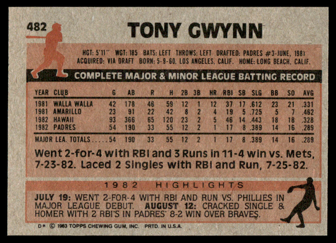 1983 Topps Baseball Complete Set Vending! - NMMT AVG - Sandberg Gwynn Boggs RC