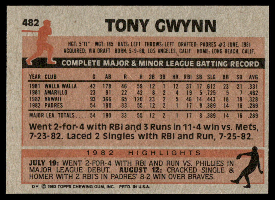 1983 Topps Baseball Complete Set Vending! - NMMT AVG - Sandberg Gwynn Boggs RC