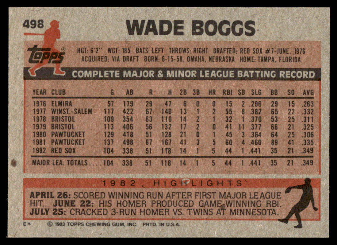 1983 Topps Baseball Complete Set Vending! - NMMT AVG - Sandberg Gwynn Boggs RC