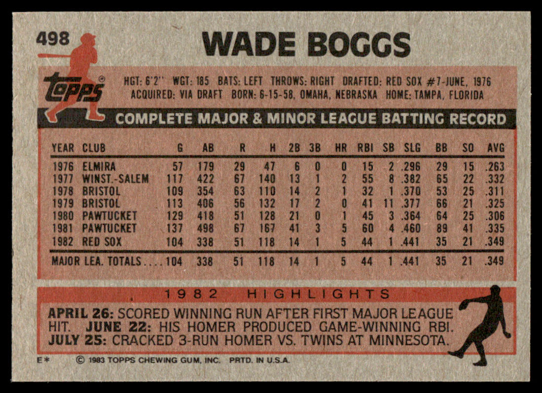 1983 Topps Baseball Complete Set Vending! - NMMT AVG - Sandberg Gwynn Boggs RC