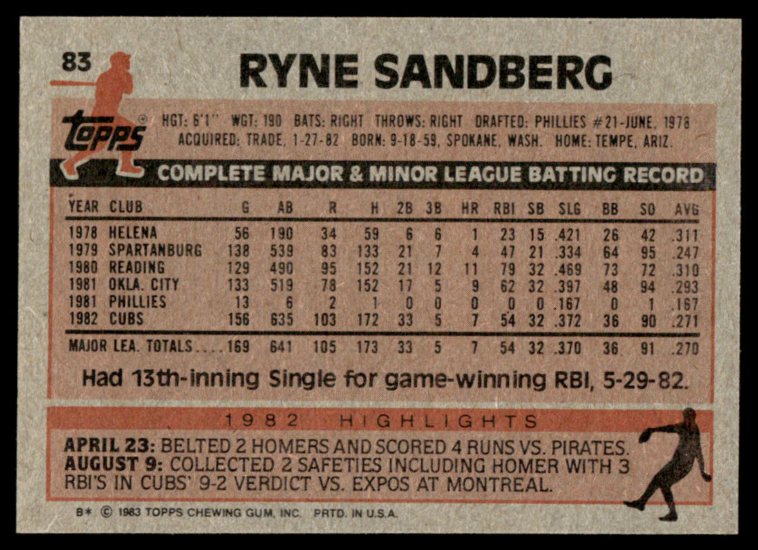 1983 Topps Baseball Complete Set Vending! - NMMT AVG - Sandberg Gwynn Boggs RC