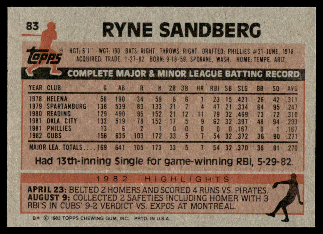 1983 Topps Baseball Complete Set Vending! - NMMT AVG - Sandberg Gwynn Boggs RC