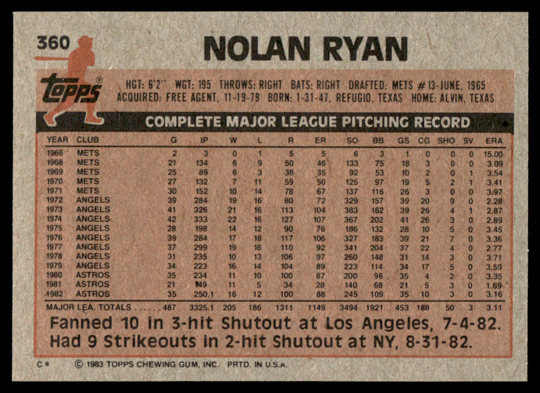 1983 Topps Baseball Complete Set Vending! - NMMT AVG - Sandberg Gwynn Boggs RC