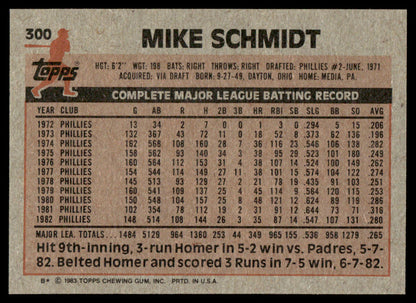 1983 Topps Baseball Complete Set Vending! - NMMT AVG - Sandberg Gwynn Boggs RC