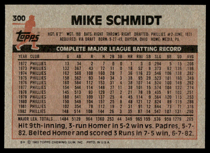 1983 Topps Baseball Complete Set Vending! - NMMT AVG - Sandberg Gwynn Boggs RC