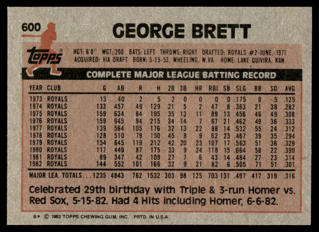 1983 Topps Baseball Complete Set Vending! - NMMT AVG - Sandberg Gwynn Boggs RC
