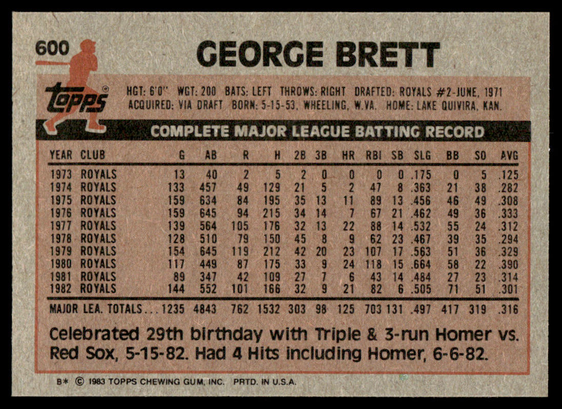 1983 Topps Baseball Complete Set Vending! - NMMT AVG - Sandberg Gwynn Boggs RC