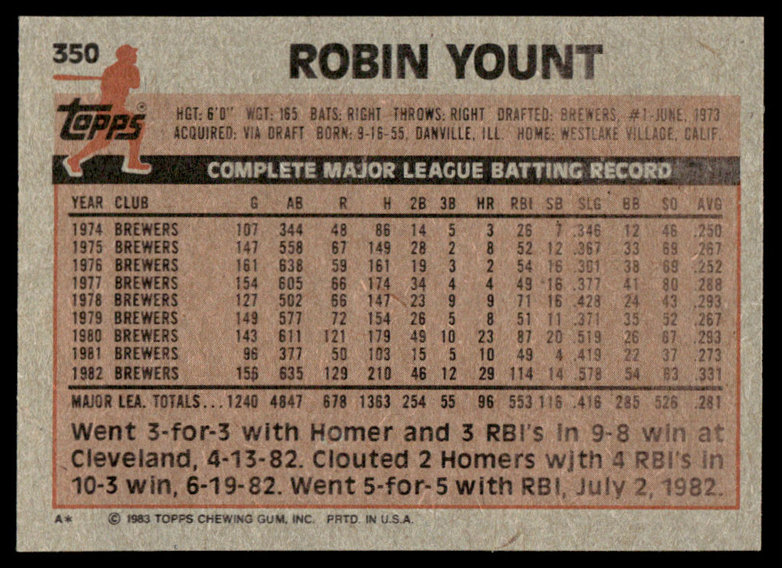 1983 Topps Baseball Complete Set Vending! - NMMT AVG - Sandberg Gwynn Boggs RC