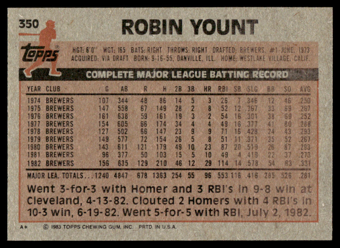 1983 Topps Baseball Complete Set Vending! - NMMT AVG - Sandberg Gwynn Boggs RC