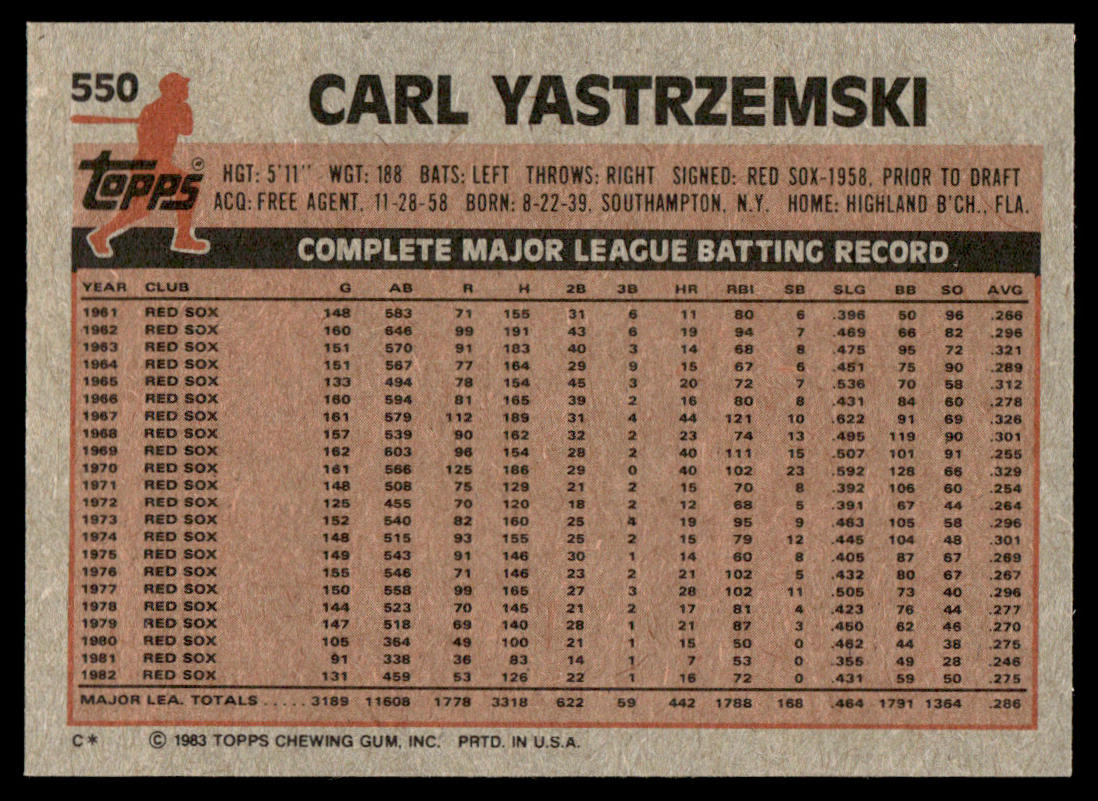 1983 Topps Baseball Complete Set Vending! - NMMT AVG - Sandberg Gwynn Boggs RC