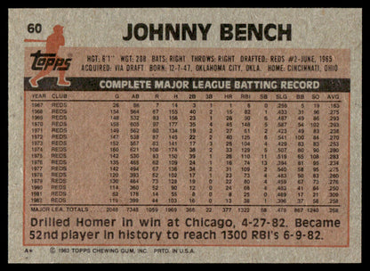 1983 Topps Baseball Complete Set Vending! - NMMT AVG - Sandberg Gwynn Boggs RC