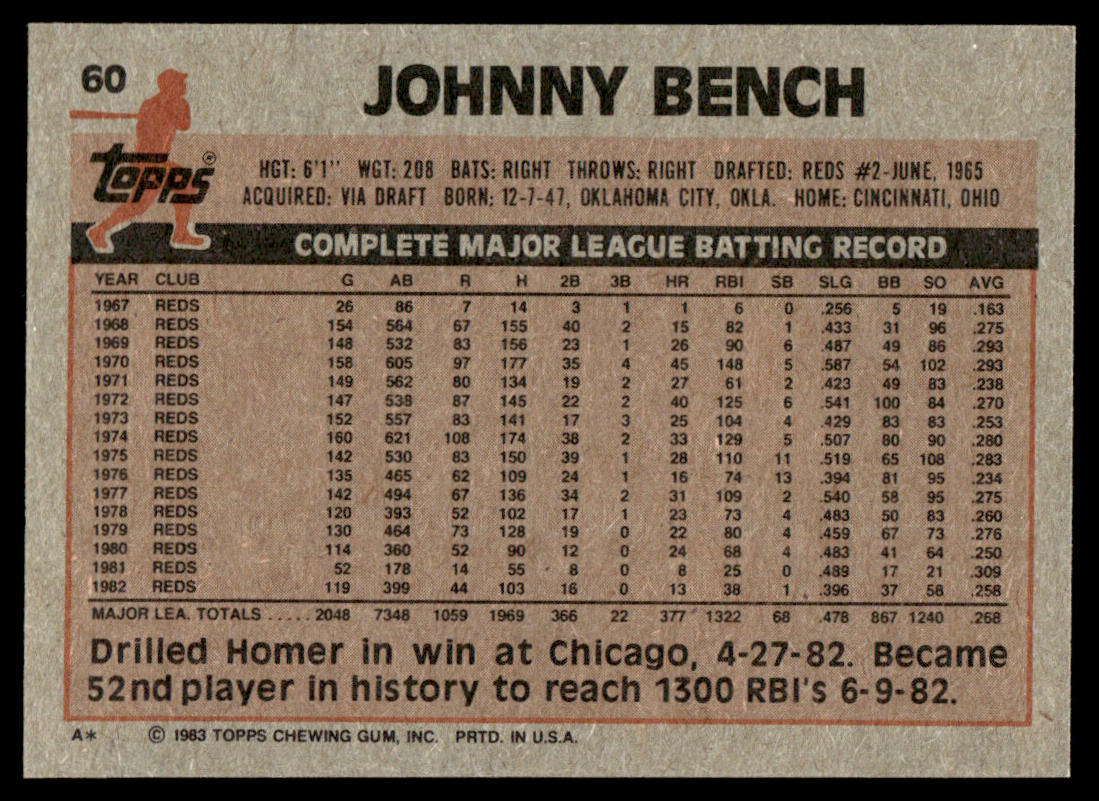1983 Topps Baseball Complete Set Vending! - NMMT AVG - Sandberg Gwynn Boggs RC