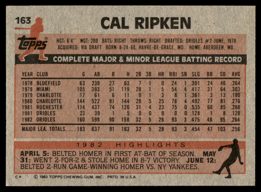 1983 Topps Baseball Complete Set Vending! - NMMT AVG - Sandberg Gwynn Boggs RC
