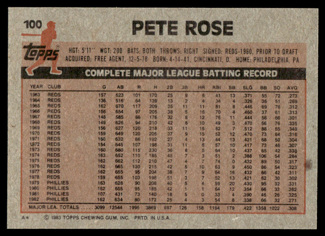 1983 Topps Baseball Complete Set Vending! - NMMT AVG - Sandberg Gwynn Boggs RC