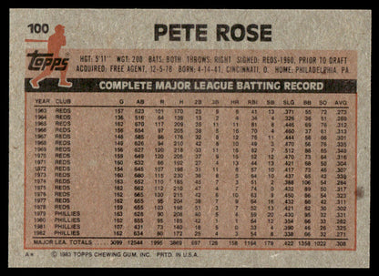 1983 Topps Baseball Complete Set Vending! - NMMT AVG - Sandberg Gwynn Boggs RC