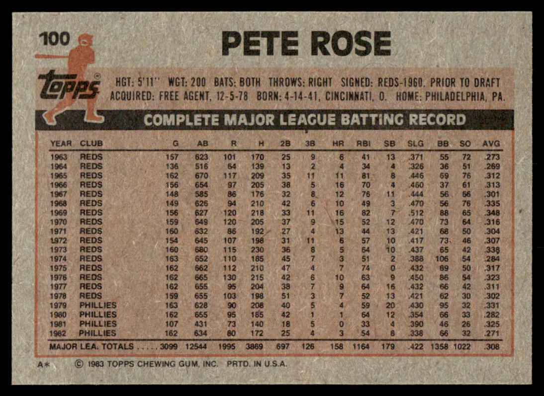 1983 Topps Baseball Complete Set Vending! - NMMT AVG - Sandberg Gwynn Boggs RC