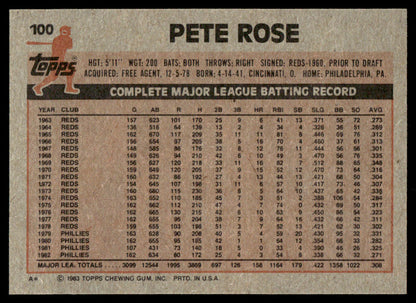 1983 Topps Baseball Complete Set Vending! - NMMT AVG - Sandberg Gwynn Boggs RC