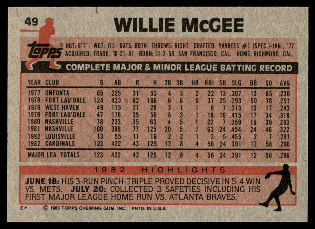 1983 Topps Baseball Complete Set Vending! - NMMT AVG - Sandberg Gwynn Boggs RC