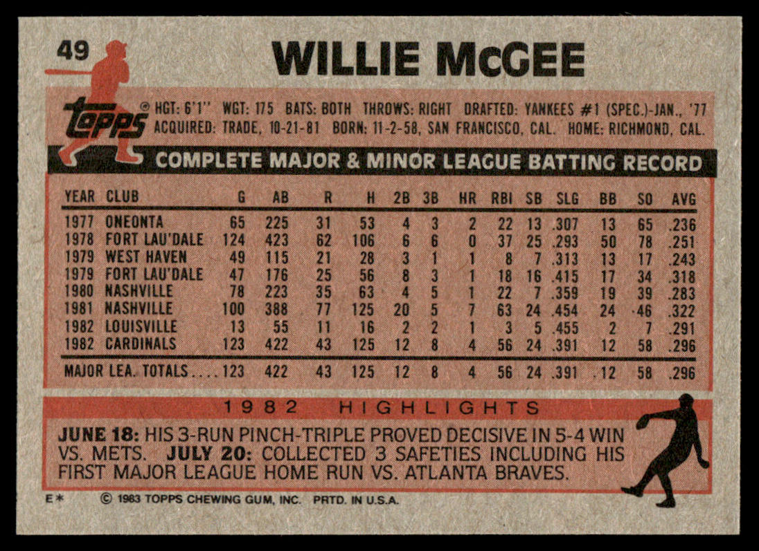 1983 Topps Baseball Complete Set Vending! - NMMT AVG - Sandberg Gwynn Boggs RC